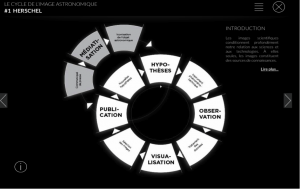 Epistémologie et astrophysique • Site Web sur le cycle de l’image